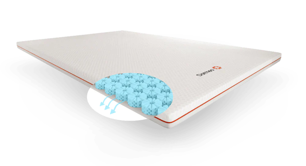 Le surmatelas Premium de Dormeo® - Vente d'automne - 30 % de réduction appliqué